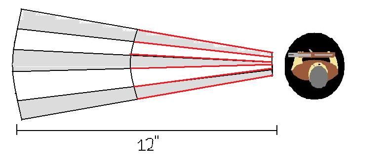 shotgun spray pattern