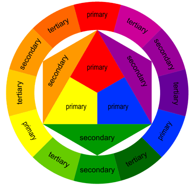6 Bước Tạo Nên Phong Cách Color Block Cho Bạn