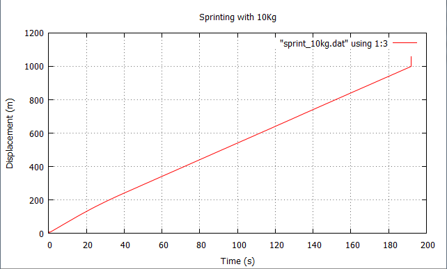 sprint_10kg_disp.png